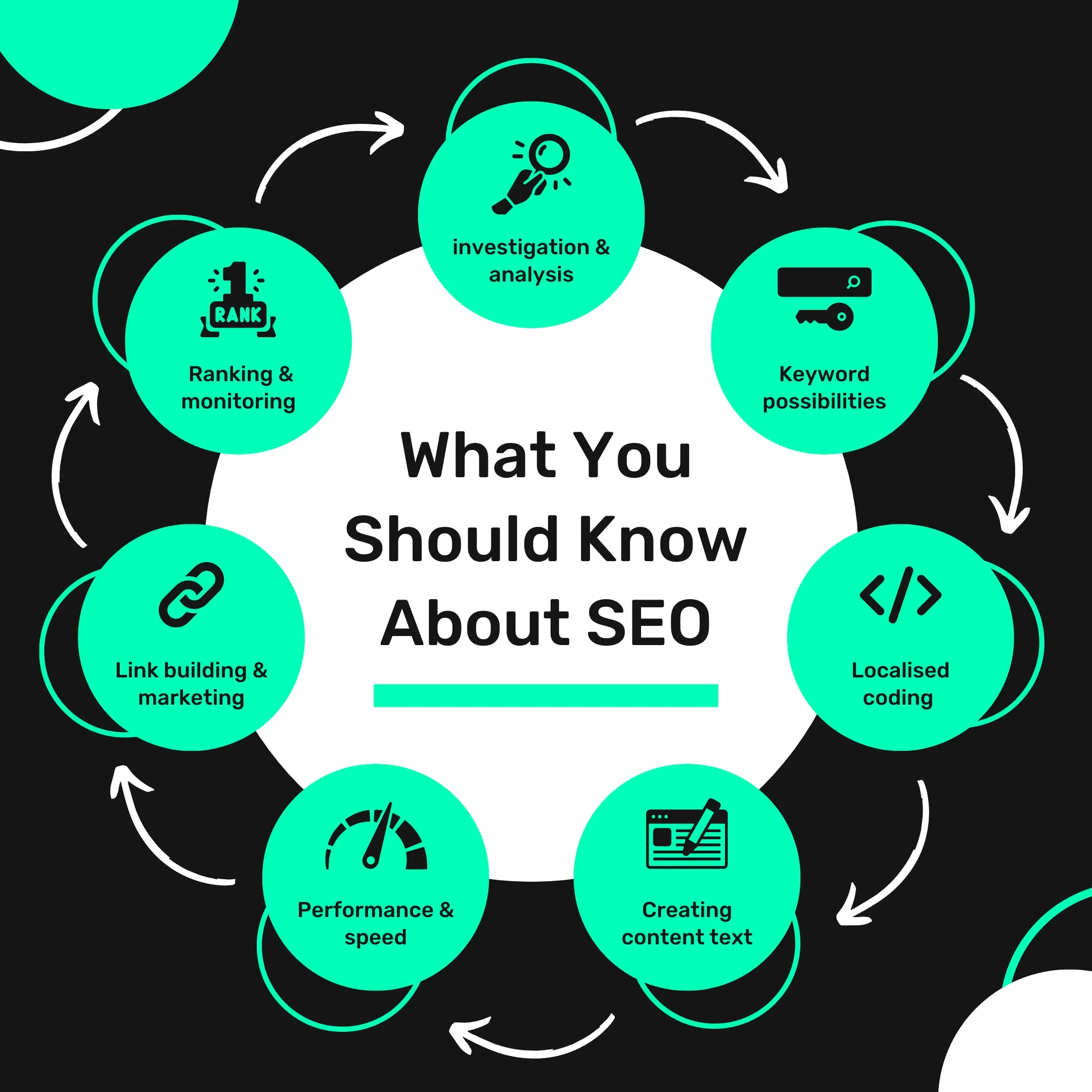seo-agency-Australia