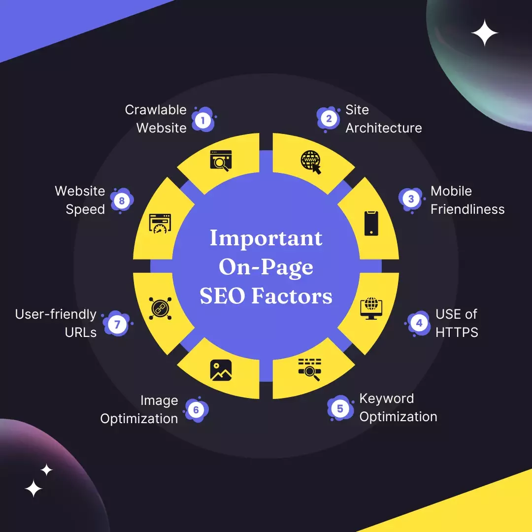web-design- SEO